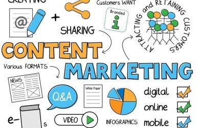 Triển khai kế hoạch content marketing